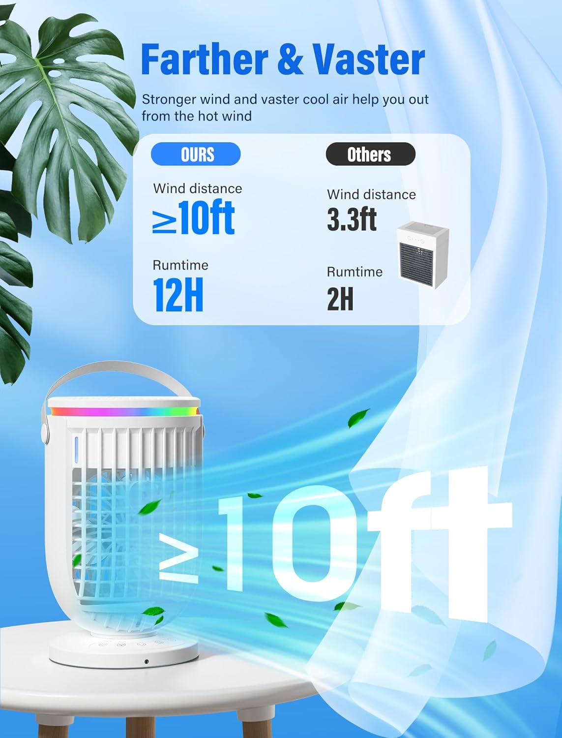 Portable Air Conditioners,Evaporative Air Cooler with Remote,120° Oscillating,1200ML Personal Mini Air Conditioner Fan Cooling Fan with 2 Modes,3 Speeds, Portable AC Unit for Bedroom Office