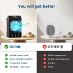 Portable Air Conditioners: Mini AC Fan Swamp Evaporative Cooler with 1000ML Water Tank USB Powered Personal Car Air Conditioner for Room Bedroom Office Camping Tent