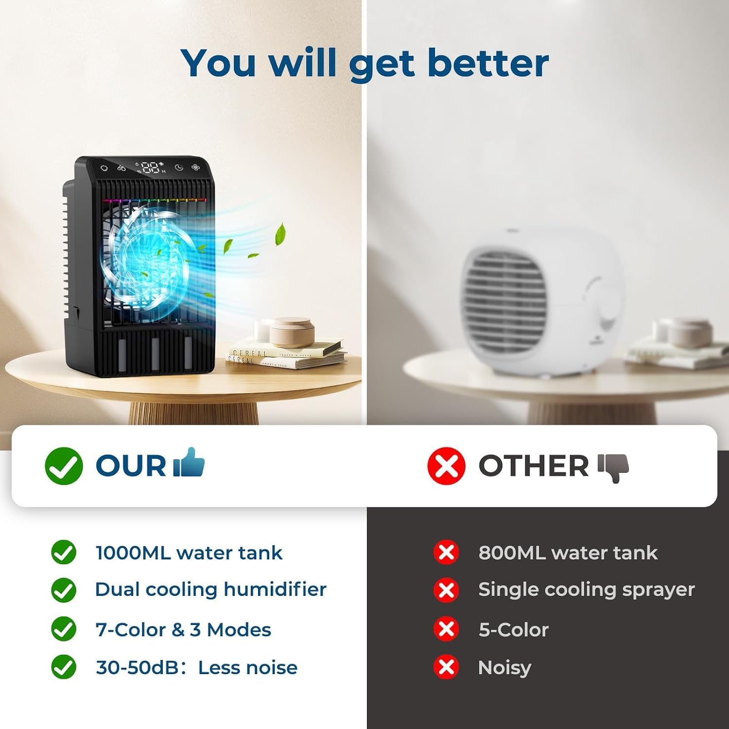 Portable Air Conditioners: Mini AC Fan Swamp Evaporative Cooler with 1000ML Water Tank USB Powered Personal Car Air Conditioner for Room Bedroom Office Camping Tent