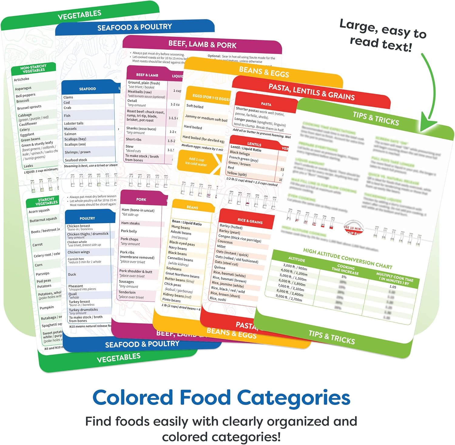 Magnetic Kitchen & Health Reference Cheat Sheet Booklet