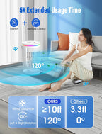 Portable Air Conditioners,Evaporative Air Cooler with Remote,120° Oscillating,1200ML Personal Mini Air Conditioner Fan Cooling Fan with 2 Modes,3 Speeds, Portable AC Unit for Bedroom Office