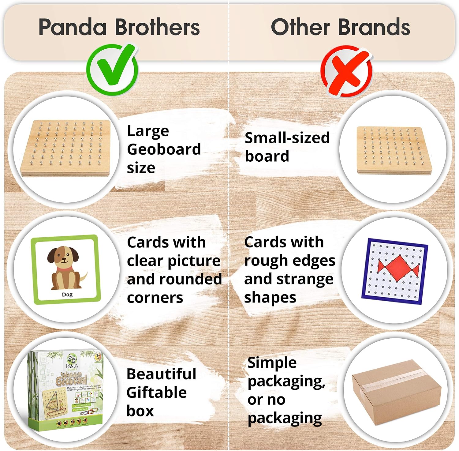 Panda Brothers Wooden Geoboard - Montessori Toys for 3 4 5 Year Old Kids and Toddlers, Educational Toy with 30 Pattern Cards and 40 Rubber Bands to Create Figures, Brain Teaser STEM Toy Geo Board